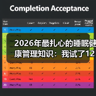 2026年最扎心的睡眠健康管理知识:我试了12种方法才搞明白(图1) 2026年最扎心的睡眠健康管理知识:我试了12种方法才搞明白(图1)