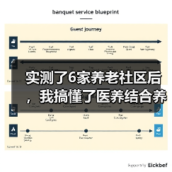 实测了6家养老社区后，我搞懂了医养结合养老新模式（图1）