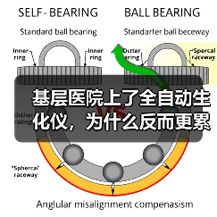 基层医院上了全自动生化仪,为什么反而更累了?(图1) 基层医院上了全自动生化仪,为什么反而更累了?(图1)