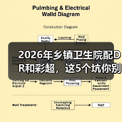 2026年乡镇卫生院配DR和彩超，这5个坑你别踩（图1）