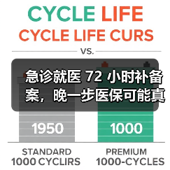 急诊就医 72 小时补备案,晚一步医保可能真报不了(图4) 急诊就医 72 小时补备案,晚一步医保可能真报不了(图4)