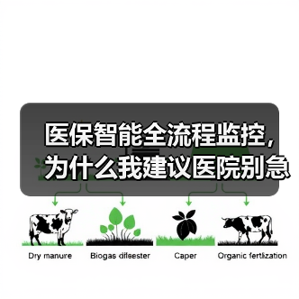 医保智能全流程监控，为什么我建议医院别急着上马（图1）