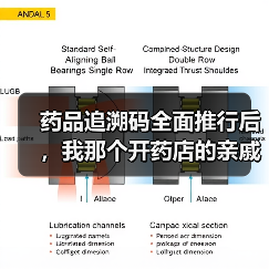 药品追溯码全面推行后,我那个开药店的亲戚差点关门了(图1) 药品追溯码全面推行后,我那个开药店的亲戚差点关门了(图1)