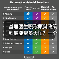 基层医生职称倾斜政策到底能帮多大忙?一个乡镇医生的真实困境(图2) 基层医生职称倾斜政策到底能帮多大忙?一个乡镇医生的真实困境(图2)