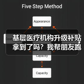 基层医疗机构升级补贴拿到了吗?我帮朋友跑了3个月的血泪总结(图4) 基层医疗机构升级补贴拿到了吗?我帮朋友跑了3个月的血泪总结(图4)