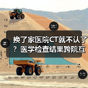换了家医院CT就不认了?医学检查结果跨院互认到底卡在哪(图1) 换了家医院CT就不认了?医学检查结果跨院互认到底卡在哪(图1)