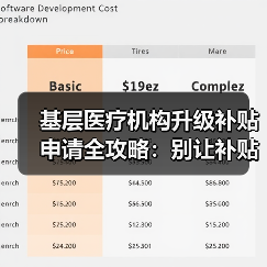 基层医疗机构升级补贴申请全攻略:别让补贴从你眼皮底下溜走(图3) 基层医疗机构升级补贴申请全攻略:别让补贴从你眼皮底下溜走(图3)