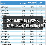 2026年看病新变化:复诊免重复诊查费新规到底省了多少钱?(图3) 2026年看病新变化:复诊免重复诊查费新规到底省了多少钱?(图3)