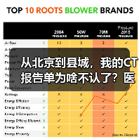 从北京到县城,我的CT报告单为啥不认了?医学检查结果跨院互认全解析(图3) 从北京到县城,我的CT报告单为啥不认了?医学检查结果跨院互认全解析(图3)