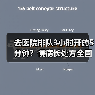 去医院排队3小时开药5分钟?慢病长处方全国推广终于来了(图1) 去医院排队3小时开药5分钟?慢病长处方全国推广终于来了(图1)