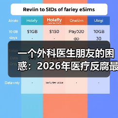 一个外科医生朋友的困惑:2026年医疗反腐最新政策到底在改变什么?(图3) 一个外科医生朋友的困惑:2026年医疗反腐最新政策到底在改变什么?(图3)