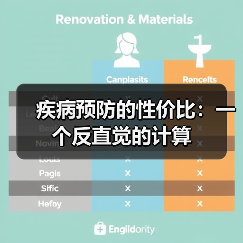 疾病预防的性价比:一个反直觉的计算(图2) 疾病预防的性价比:一个反直觉的计算(图2)
